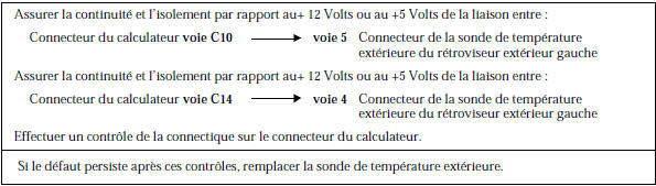 Renault Avantime - Circuit capteur température extérieure