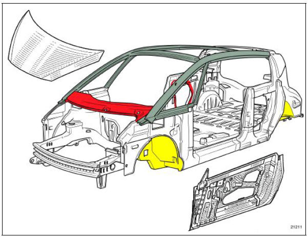 Renault Avantime - Identification des supports 