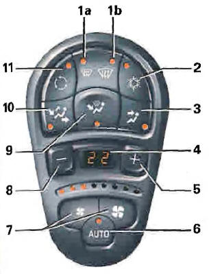 Renault Avantime. Les commandes