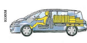 Renault Avantime. Transport d'objets dans le coffre