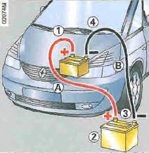 Renault Avantime. Démarrage avec la batterie d'un autre véhicule