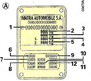 Renault Avantime. Plaques d'identification 