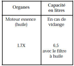 Renault Avantime - Capacités - qualités