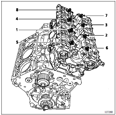 Renault Avantime - Serrage culasse