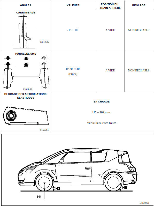 Renault Avantime - Valeurs de contrôle des angles du train arrière