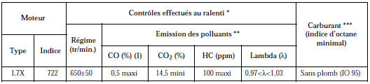 Renault Avantime - Caracteristiques et valeurs de reglage