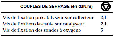 Depose