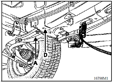 Renault Avantime - Sanglage du vehicule