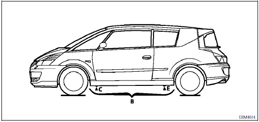 Renault Avantime - Sanglage du vehicule