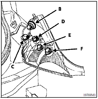 Renault Avantime - Emplacement des lampes