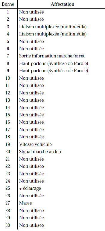 Renault Avantime - Affectations des connecteurs