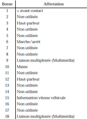 Renault Avantime - Connecteur 18 voies