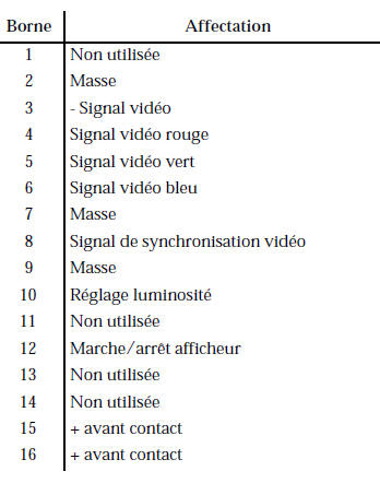 Renault Avantime - Connecteur 16 voies