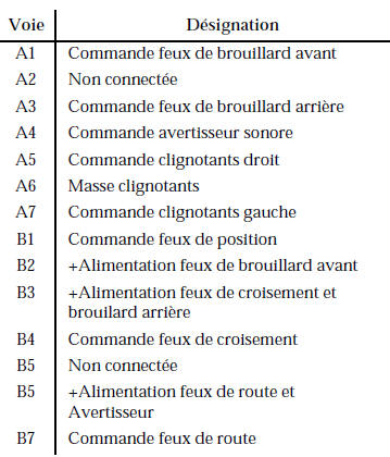 Renault Avantime - Manette commande des feux