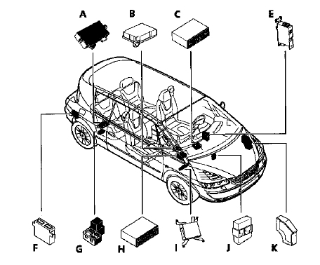 Renault Avantime - Implantation des calculateursImplantation des calculateurs