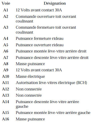 Renault Avantime - Branchement du boitier de gestion du toit ouvrant electrique