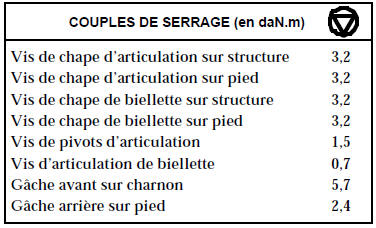 Depose - repose