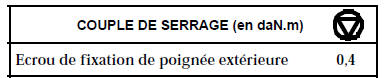 Poignee exterieure de porte (micro-contact)