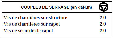 Renault Avantime - Commande d'ouverture du capot