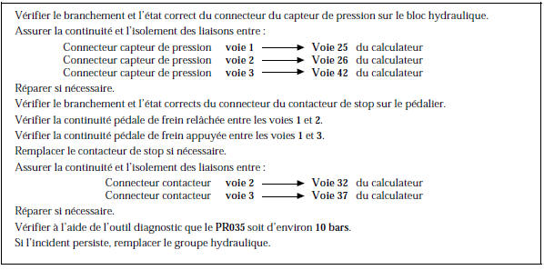 Renault Avantime - Cohérence état pédale de frein /pression