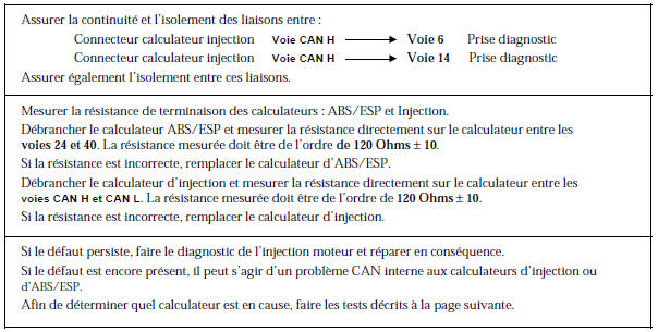 Renault Avantime - Module de contrôle informations multiplexées