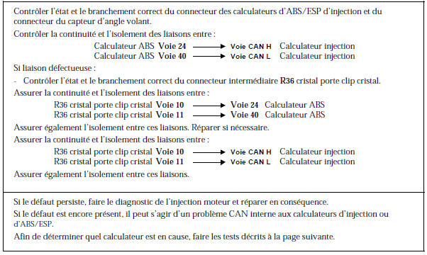 Renault Avantime - Emission multiplexée injection absente