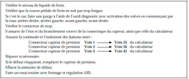 Renault Avantime - Capteur de pression