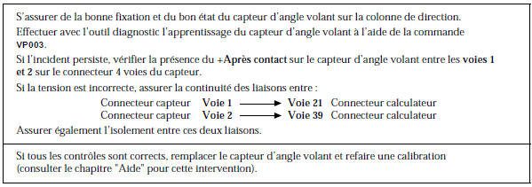 Renault Avantime - Cohérence angle volant