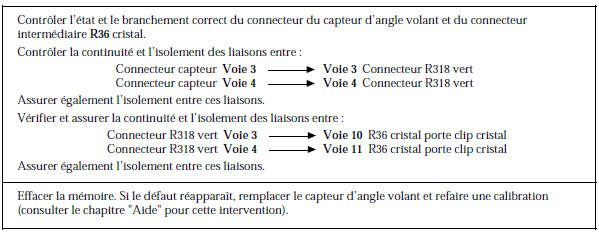 Renault Avantime - Signal capteur angle volant