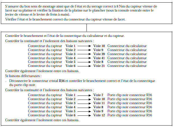 Renault Avantime - Signal capteur vitesse de lacet