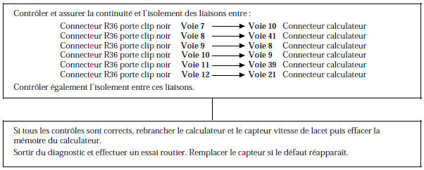 Renault Avantime - Signal capteur vitesse de lacet