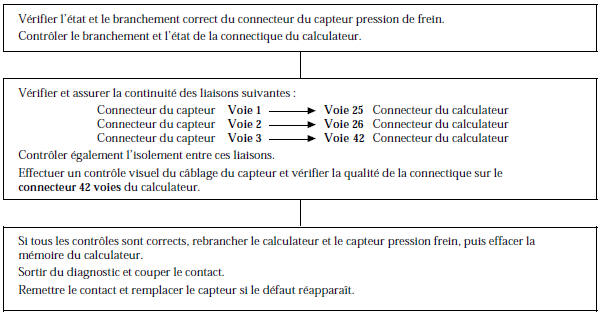 Renault Avantime - Cohérence pression