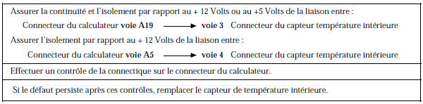 Renault Avantime - Circuit capteur température intérieure