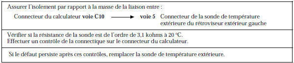 Renault Avantime - Circuit capteur température extérieure