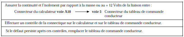 Renault Avantime - Circuit de commande conducteur