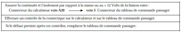 Renault Avantime - Circuit de commande passager