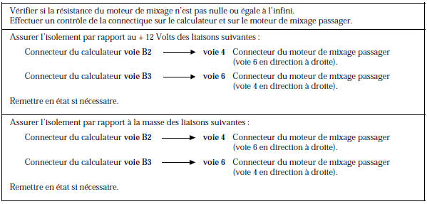 Renault Avantime - Moteur mixage passager