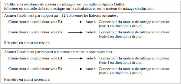 Renault Avantime - Moteur mixage conducteur