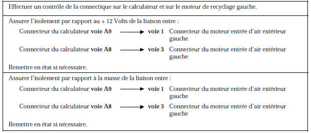 Renault Avantime - Circuit de recyclage gauche