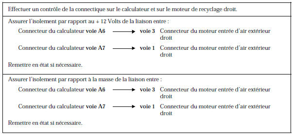 Renault Avantime - Circuit de recyclage droit