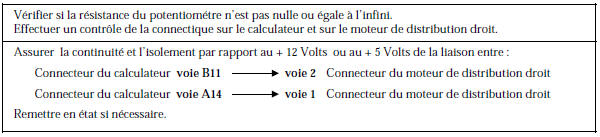 Renault Avantime - Circuit potentiomètre moteur distribution droit