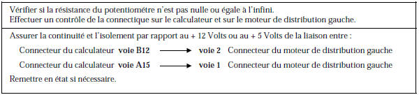 Renault Avantime - Circuit potentiomètre moteur distribution gauche