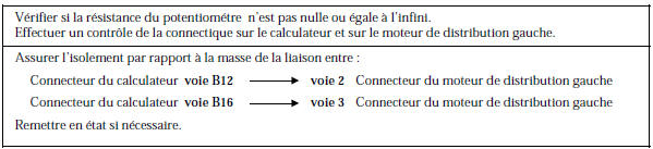 Renault Avantime - Circuit potentiomètre moteur distribution gauche