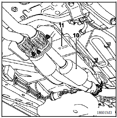 Renault Avantime - Lever le véhicule