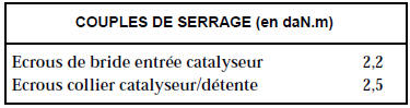 Depose de la ligne