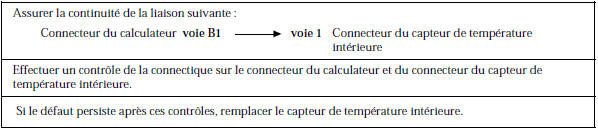 Renault Avantime - Circuit microturbine sonde température intérieure