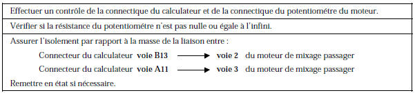 Renault Avantime - Circuit potentiomètre moteur mixage passager