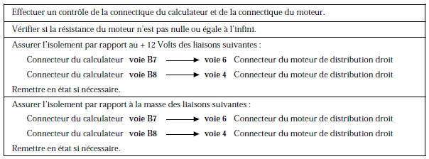 Renault Avantime - Moteur distribution droit