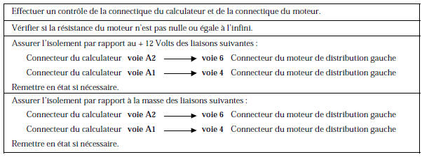 Renault Avantime - Moteur distribution gauche