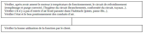 Renault Avantime - Manque d'efficacite du chauffage